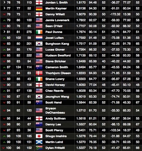 women's golf world rankings 2024.